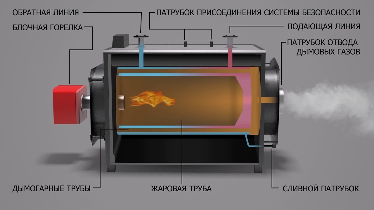 Что такое котел отопления